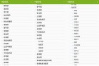 中医中药新版补肾补虚良方助你强健体魄