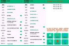 芝麻糊X2 0 6SVIP自动完成支付宝任务的方法与技巧