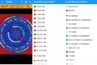 风水罗盘知识大全与算命工具详解